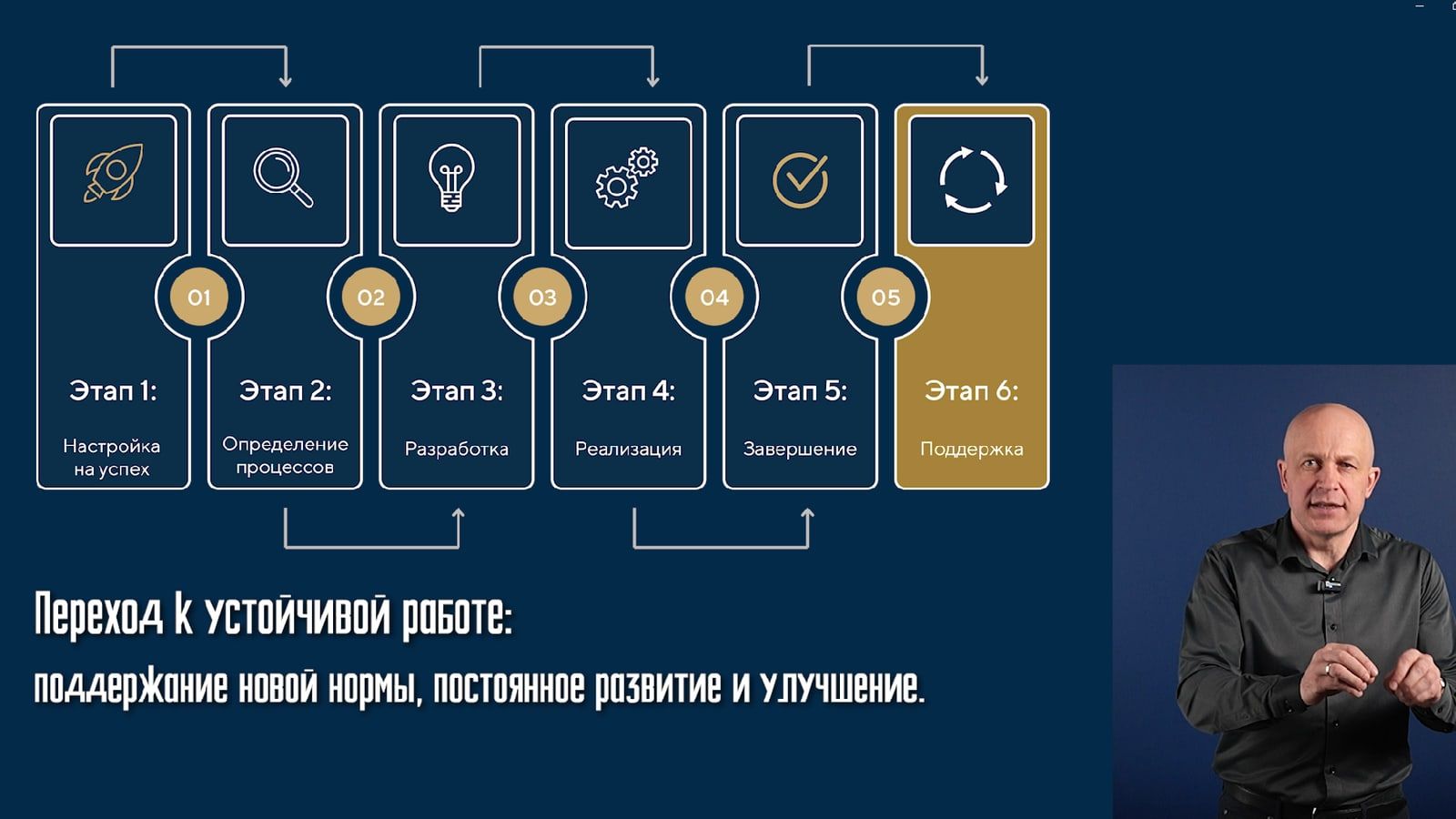 Обложка модуля 9: Внедрение целевого процесса