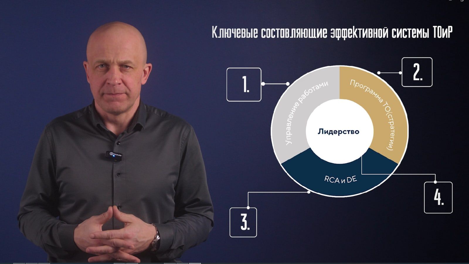 Обложка модуля 1–2: Процесс управления работами ТОиР: зачем внедрять и как работает