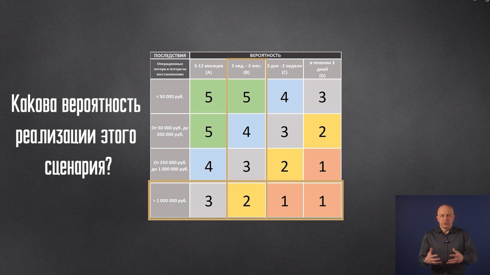 Обложка модуля 3: Определение работы и приоритизация