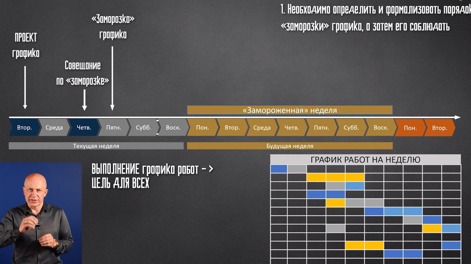 Обложка модуля 5: Формирование графика работ